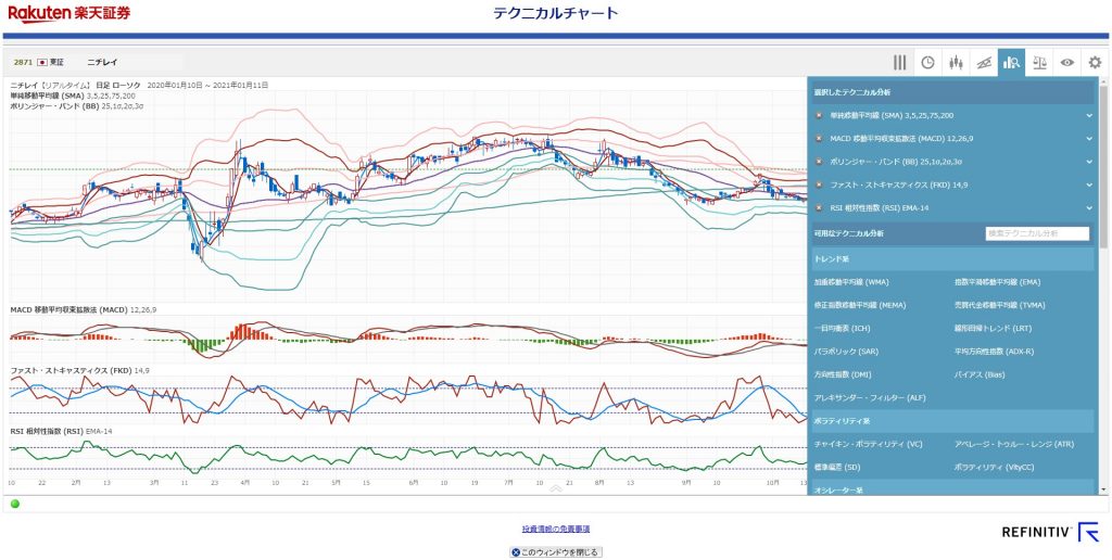 チャートの見方はアート 高橋ダンさんお勧めのテクニカル分析を学ぶ