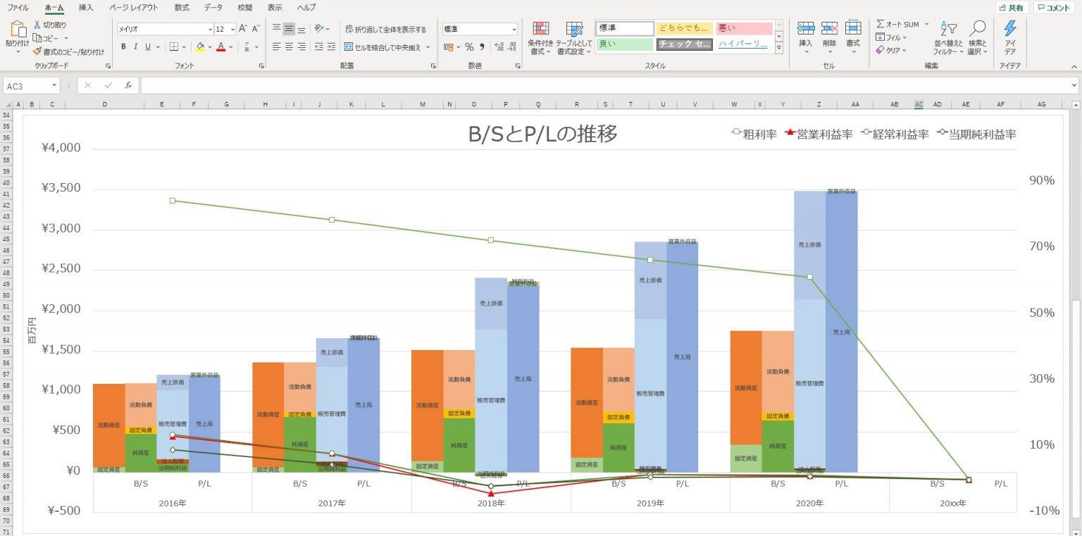 決算書の分析の基本は、時系列、同業他社、業界標準比で比較する。
